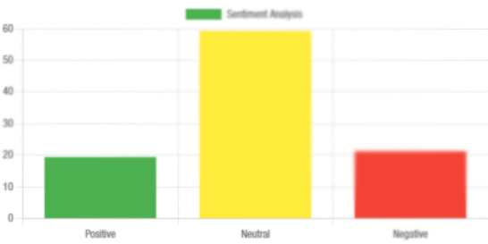 Dashboard sentiment breakdown