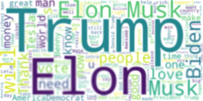 Keyword cloud visual